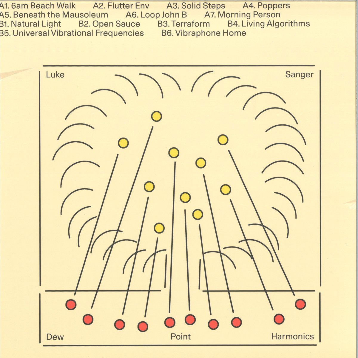 Luke Sanger - Dew Point Harmonics LP | Balmat (BALMAT12)